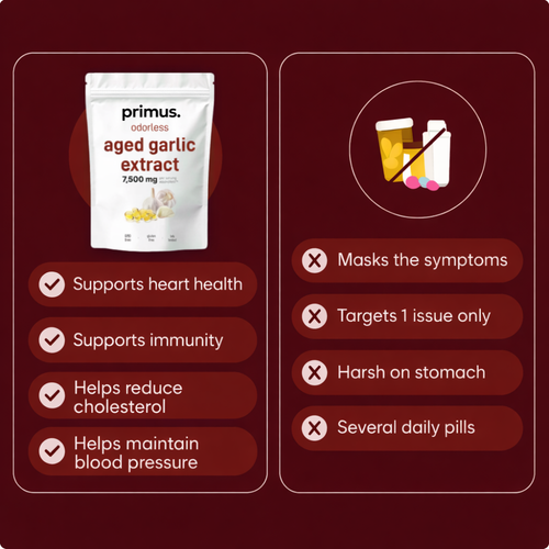 Aged Garlic Extract - 7,500mg Odorless